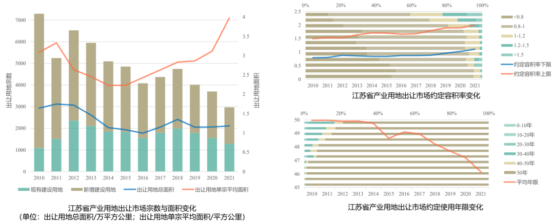 学术报告 | 王兴平:新型产业用地及其规划引导机制——以江苏省为例 学术报告 | 王兴平:新型产业用地及其规划引导机制——以江苏省为例