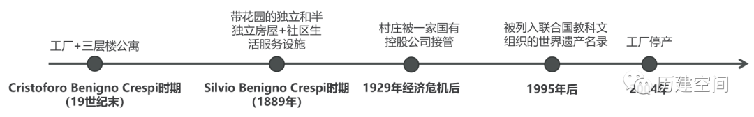 公司镇的典范——世界文化遗产地，意大利克雷斯皮工人村