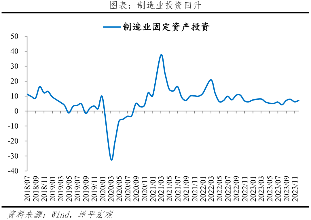 11月经济数据与全力拼经济 11月经济数据与全力拼经济