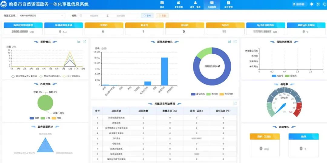 新疆哈密国土空间规划一张图通过验收 新疆哈密国土空间规划一张图通过验收