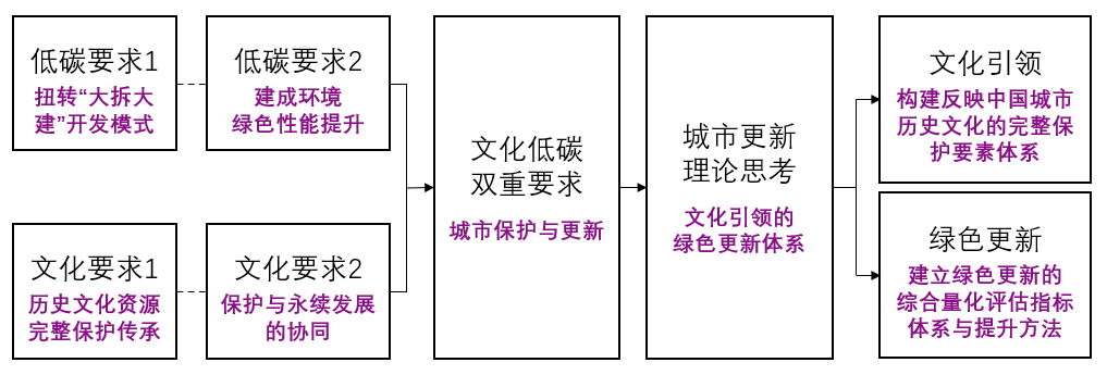 景德镇遗产保护与活化利用 景德镇遗产保护与活化利用
