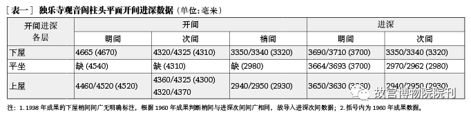 学术分享 | 辽代建筑营造“大尺”与尺度构成研究——以独乐寺、奉国寺、开善寺辽构为例