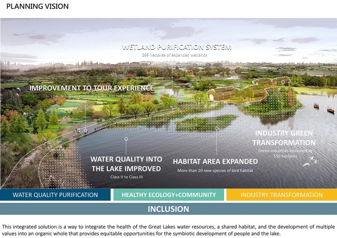 2023年IFLA APR国际大奖|重塑大湖边缘——以抚仙湖北岸生态湿地建设推动人湖共生发展 2023年IFLA APR国际大奖|重塑大湖边缘——以抚仙湖北岸生态湿地建设推动人湖共生发展