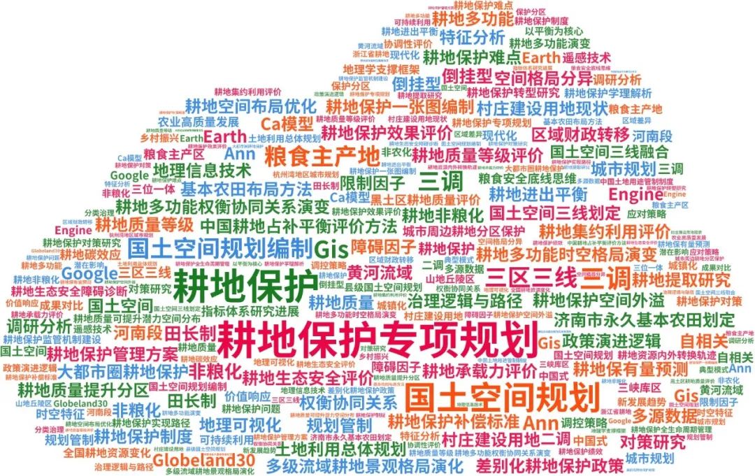 耕地保护专项规划专题知识分享:文献及国家政策,耕地保护激励办法与激励评价指标体系,省、市、县级耕地保护国土空间专项规划案例 耕地保护专项规划专题知识分享:文献及国家政策,耕地保护激励办法与激励评价指标体系,省、市、县级耕地保护国土空间专项规划案例