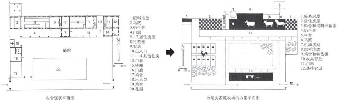 期刊精粹 | 面向小农农业的乡村规划思考——两个经典方案的再讨论【2023.6期优先看】 期刊精粹 | 面向小农农业的乡村规划思考——两个经典方案的再讨论【2023.6期优先看】