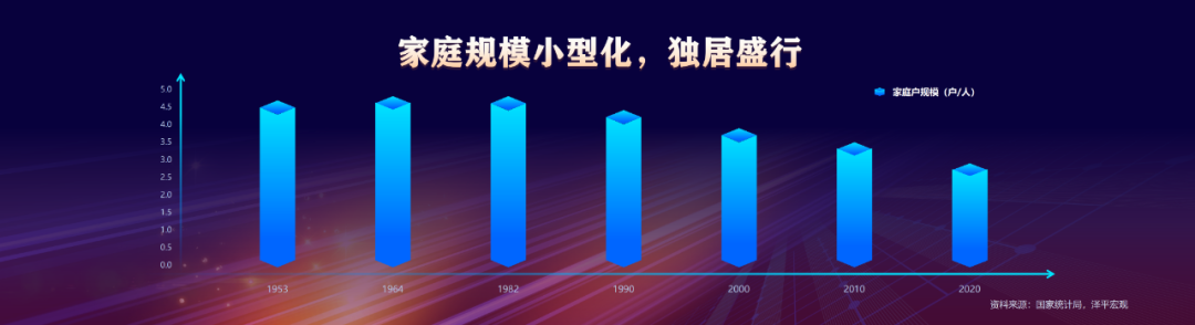 任泽平年终演讲精华：点燃希望——2024中国经济十大预测