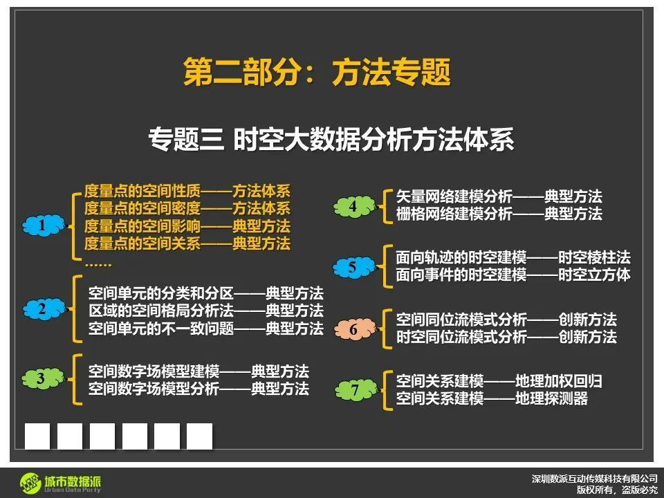 如何分析点的空间性质、空间密度、空间影响、空间关系等？丨城市数据派