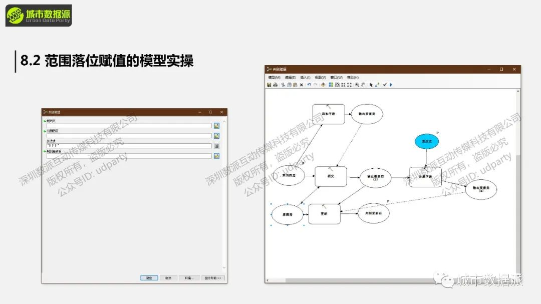 【开课倒计时】送多款高效工具箱!以项目流程为框架,紧贴国空GIS需求丨城市数据派 【开课倒计时】送多款高效工具箱!以项目流程为框架,紧贴国空GIS需求丨城市数据派