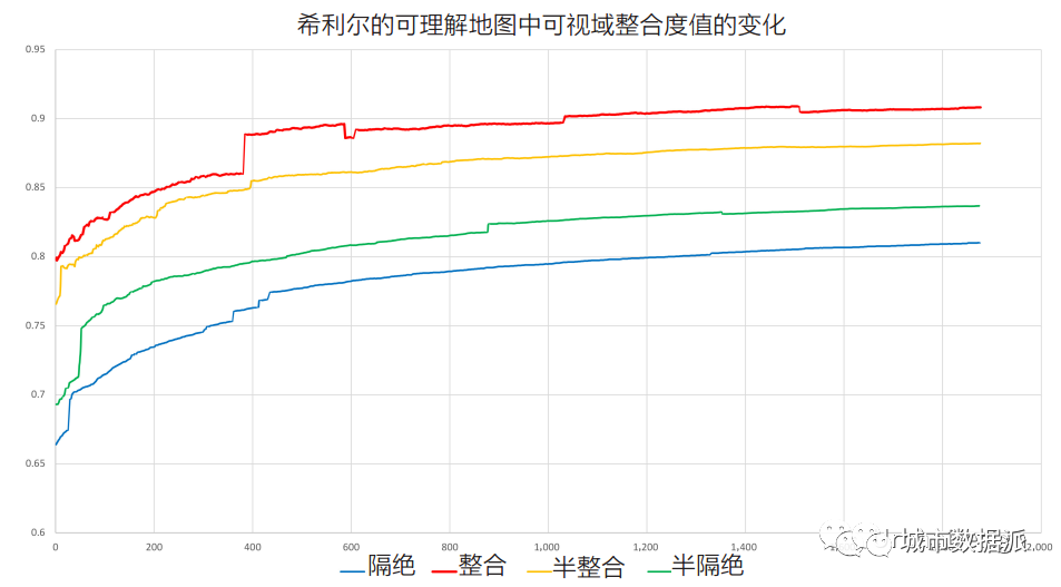上界映射与随机可视域——对比视线图分析系统的解决方案丨城市数据派