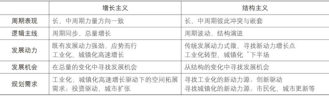 【Open Access】当前阶段的规划需求与实践创新* 【Open Access】当前阶段的规划需求与实践创新*