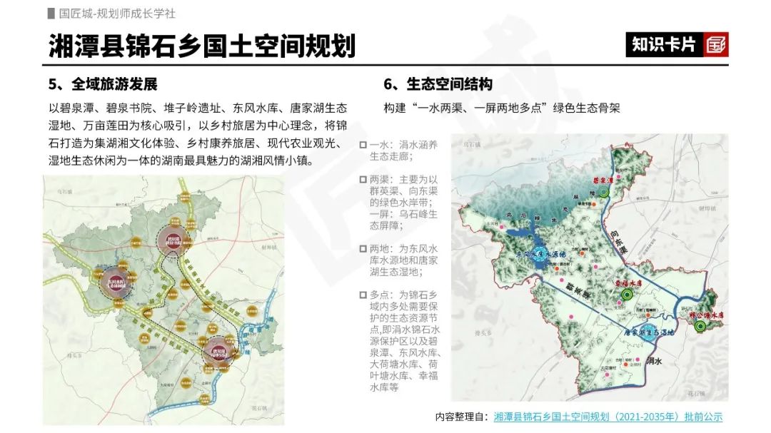 2023年专题推荐:乡镇国土空间规划——相关文献、编制技术指南,多个地区的乡镇级国土空间规划案例推荐 2023年专题推荐:乡镇国土空间规划——相关文献、编制技术指南,多个地区的乡镇级国土空间规划案例推荐