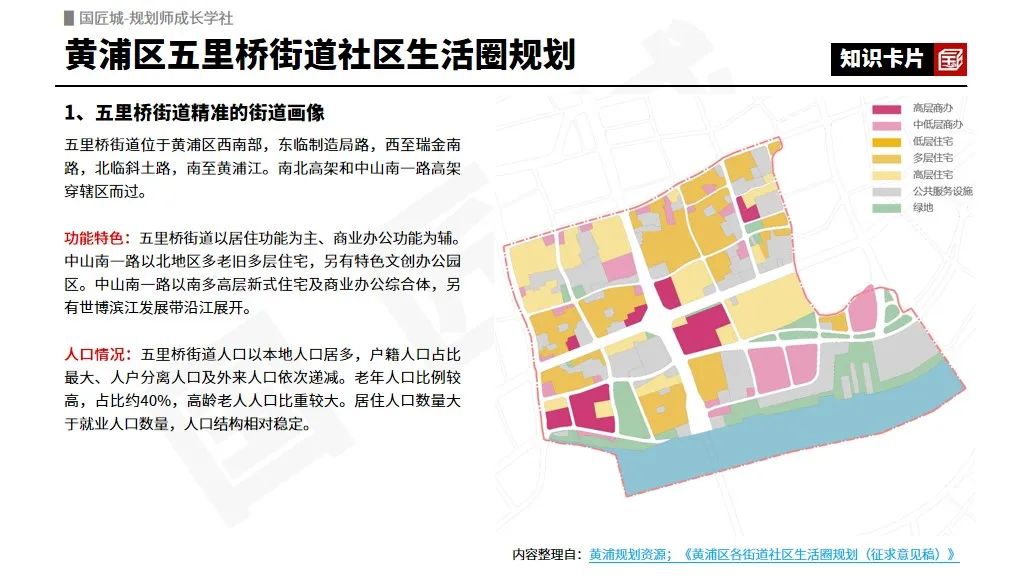 2023年专题推荐：15分钟社区生活圈——相关文献、政策标准，上海市、烟台市、济南市的规划实践 | #15分钟社区生活圈