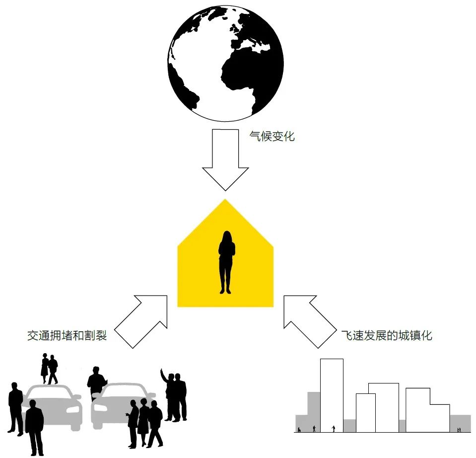 书刊导览 | 《柔性城市——密集·多样·可达》02【连载】