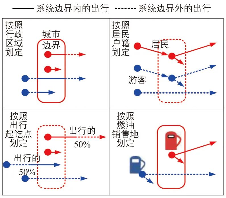 丘建栋∣城市道路交通移动源碳排放核算方法 丘建栋∣城市道路交通移动源碳排放核算方法