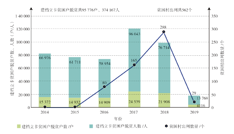 【文章精选】场域理论视角下滇西南乡村空间重构的内在逻辑辨析 | 2023年第4期