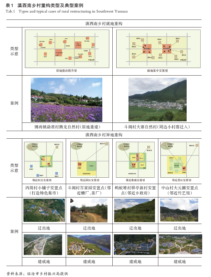 【文章精选】场域理论视角下滇西南乡村空间重构的内在逻辑辨析 | 2023年第4期
