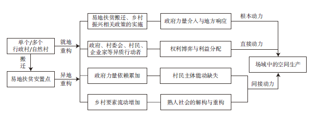【文章精选】场域理论视角下滇西南乡村空间重构的内在逻辑辨析 | 2023年第4期