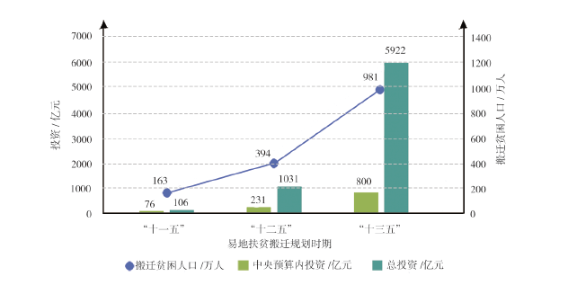 【文章精选】场域理论视角下滇西南乡村空间重构的内在逻辑辨析 | 2023年第4期