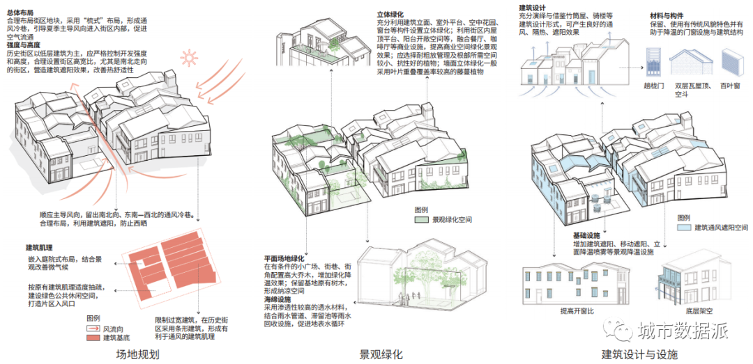 面向可持续城市降温的广州国土空间规划导控体系研究丨城市数据派
