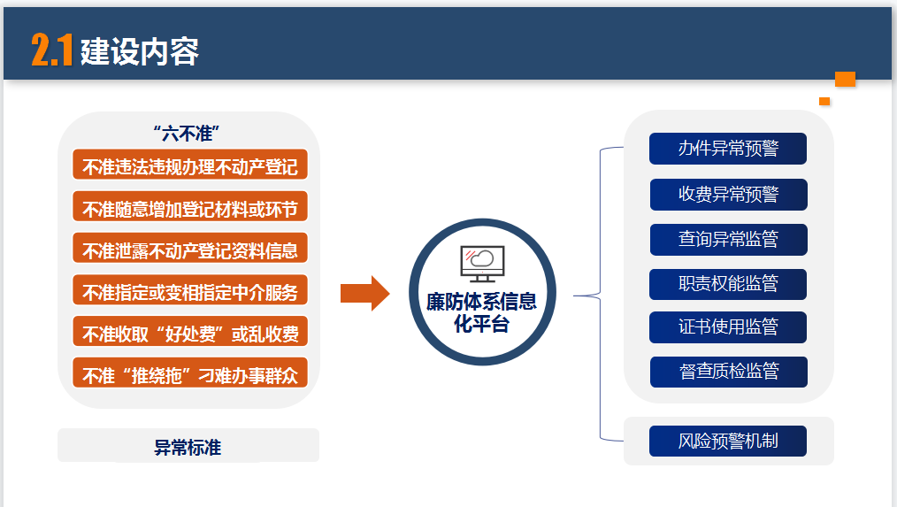 江苏盐城:打造不动产登记廉防体系信息平台 江苏盐城:打造不动产登记廉防体系信息平台