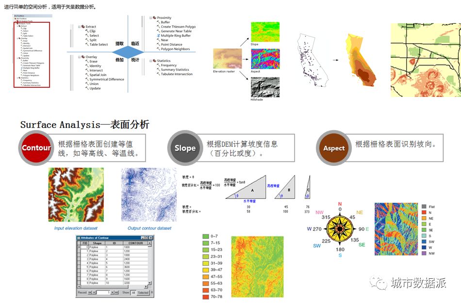 【7】《空间大数据分析在都市圈研究中的应用实践》丨城市数据派