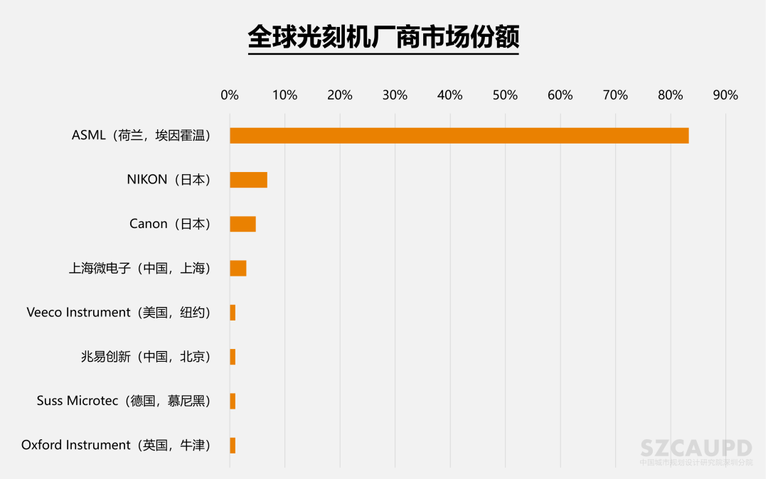 大湾区产业空间发展的3个认知与3个建议