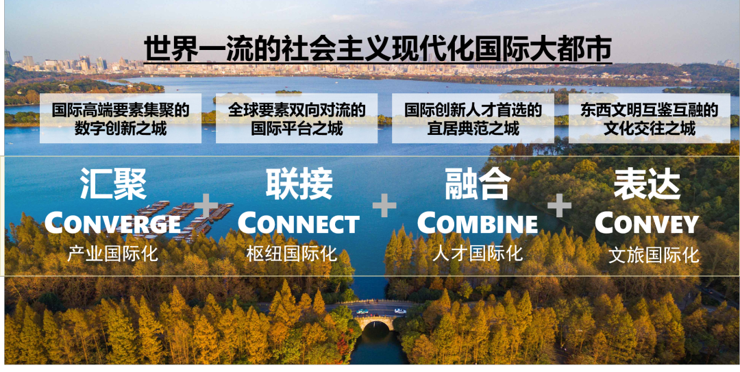杭州城市国际化战略研究课题入选“2023年杭州争当浙江高质量发展建设共同富裕示范区城市范例理论课题赛马优秀名单”