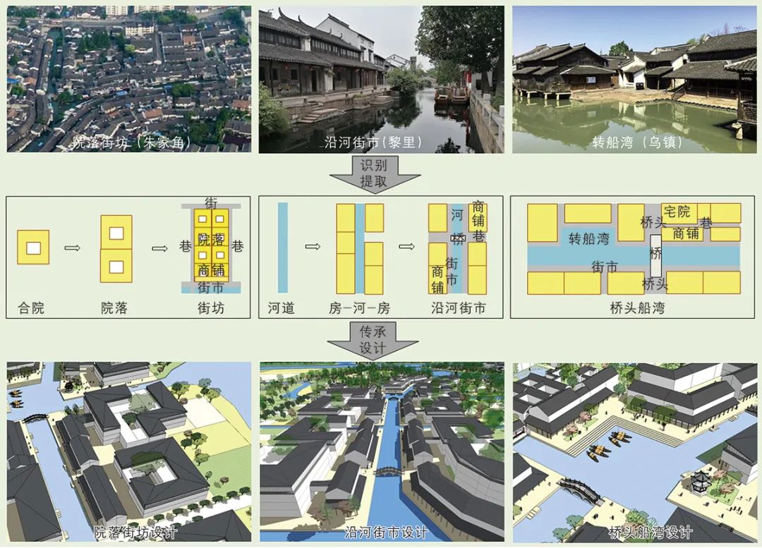基于空间基因传承的城市设计方法探索*——以长三角一体化示范区水乡客厅为例