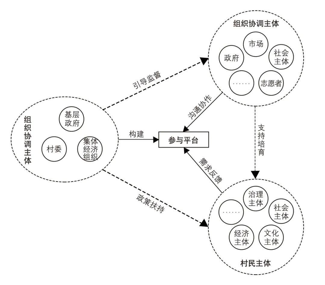 【文章导读】大都市边缘区乡村就地城镇化路径及规划响应——西安的实践与探索 【文章导读】大都市边缘区乡村就地城镇化路径及规划响应——西安的实践与探索