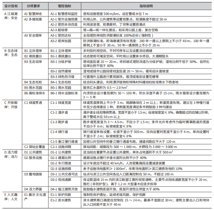 基于自然解决方案的堤防提升改造规划路径