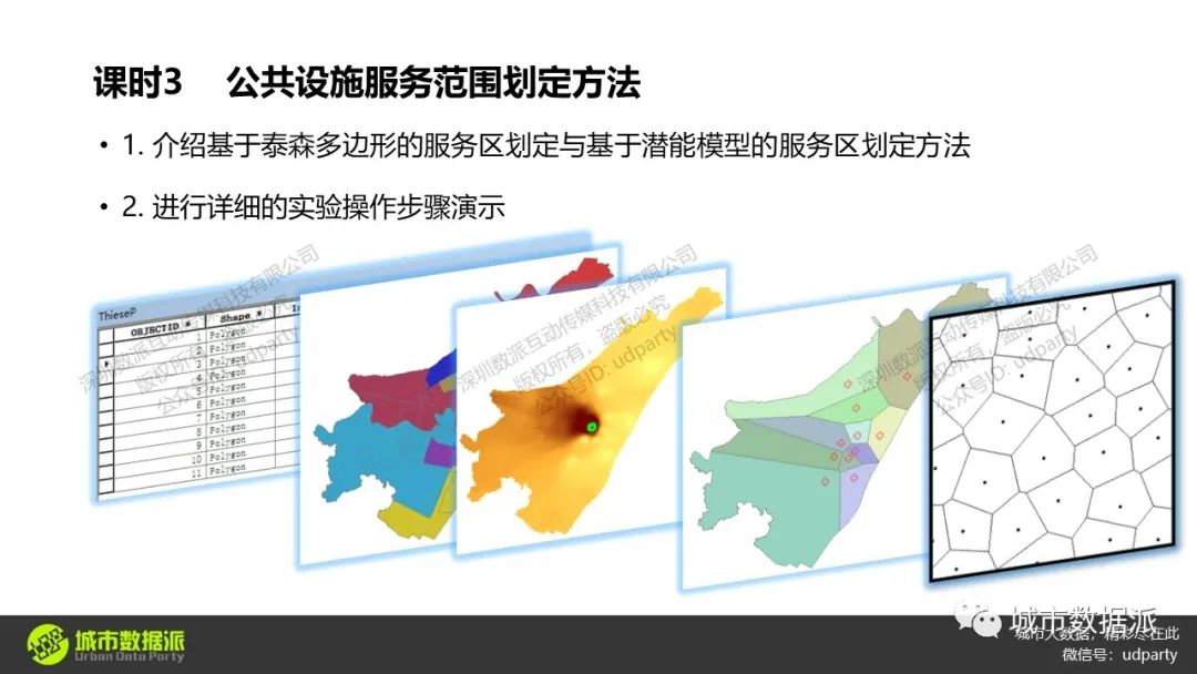 基于潜能模型、两步移动搜索法的公共服务设施可达性水平评价丨城市数据派