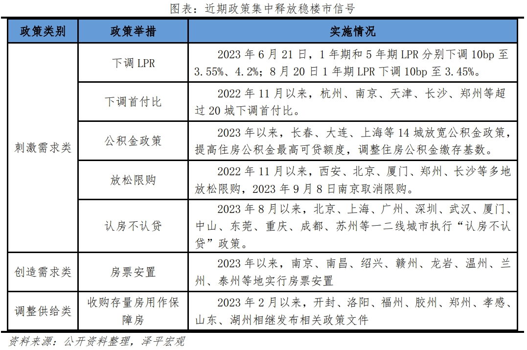 先立后破,加大宏观调控力度——政治局会议传递五大积极信号 先立后破,加大宏观调控力度——政治局会议传递五大积极信号