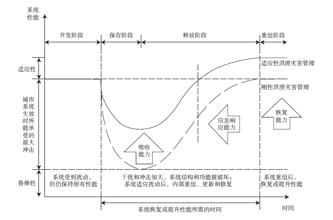 【文章精选】洪涝韧性导向下高密度沿海城市适应性转型规划评估——以深圳红树湾片区为例 | 2023年第4期 【文章精选】洪涝韧性导向下高密度沿海城市适应性转型规划评估——以深圳红树湾片区为例 | 2023年第4期