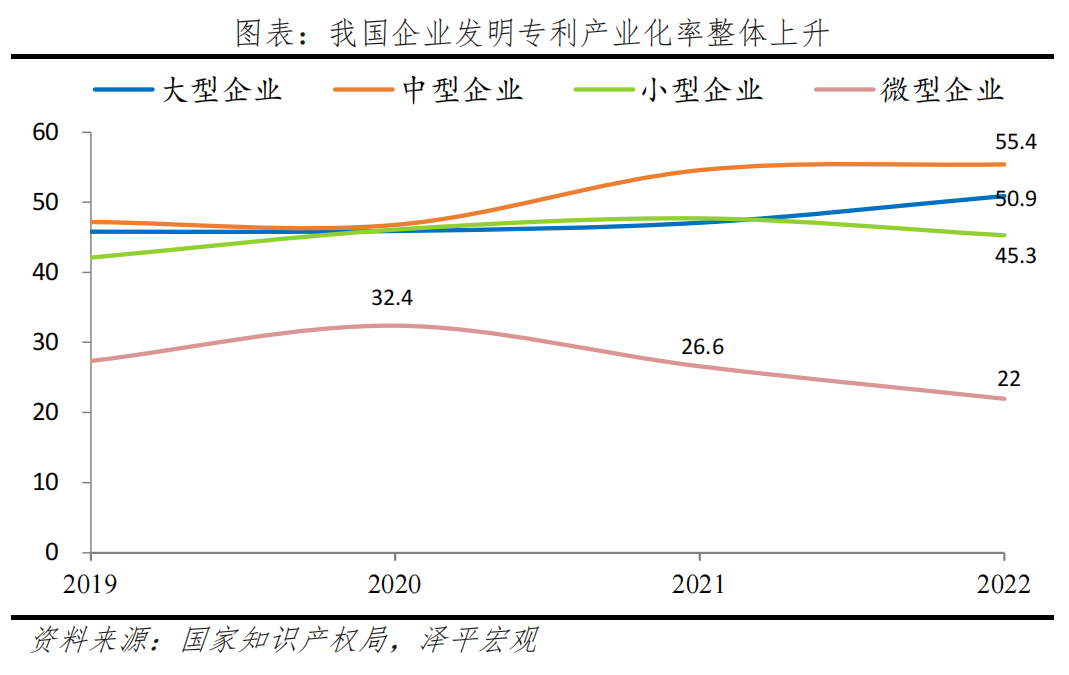 中国民企研发创新发展报告