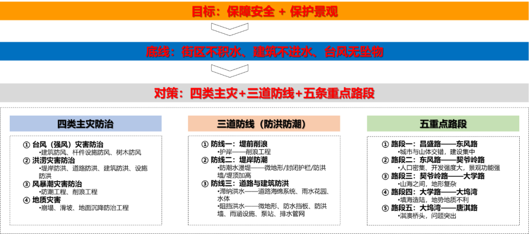 戴慎志教授在第七届全国工程规划年度论坛上做《维护和提升海岸带国土空间的安全韧性》主旨报告 戴慎志教授在第七届全国工程规划年度论坛上做《维护和提升海岸带国土空间的安全韧性》主旨报告