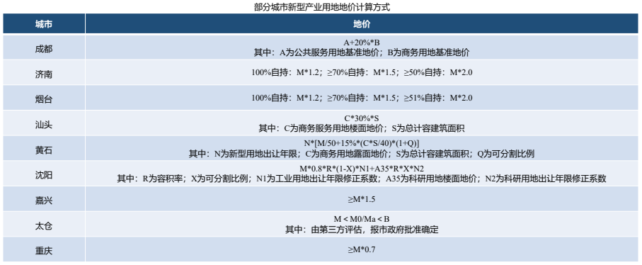 学术报告 | 王兴平:新型产业用地及其规划引导机制——以江苏省为例 学术报告 | 王兴平:新型产业用地及其规划引导机制——以江苏省为例