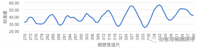 学术分享 | 辽代建筑营造“大尺”与尺度构成研究——以独乐寺、奉国寺、开善寺辽构为例