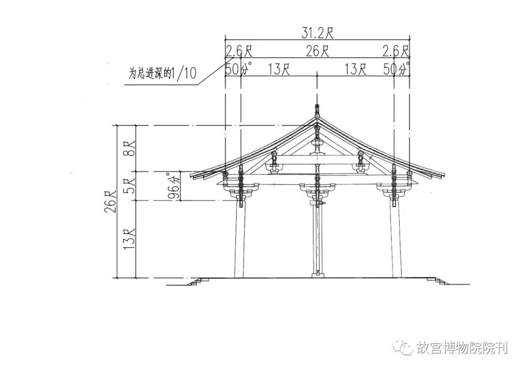 学术分享 | 辽代建筑营造“大尺”与尺度构成研究——以独乐寺、奉国寺、开善寺辽构为例