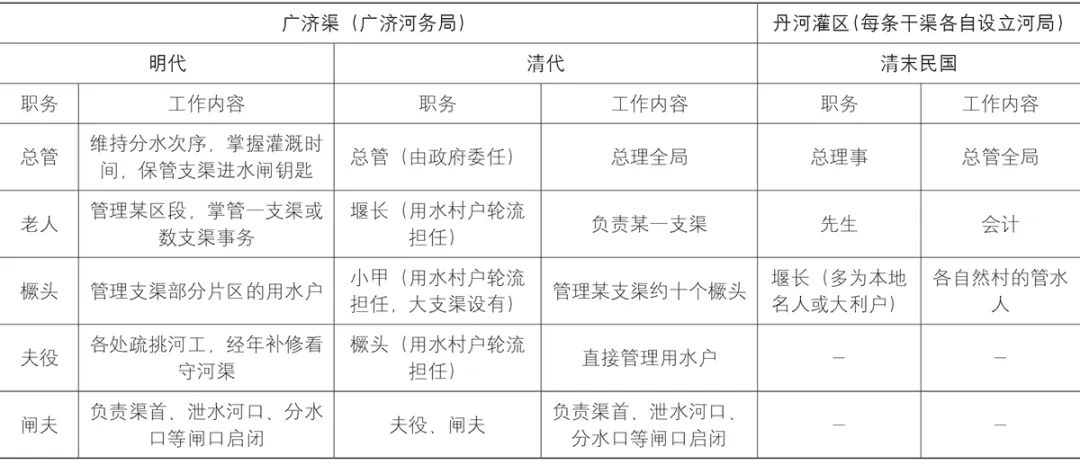 再探区域性历史文化空间价值特征——以丹沁古灌区为例