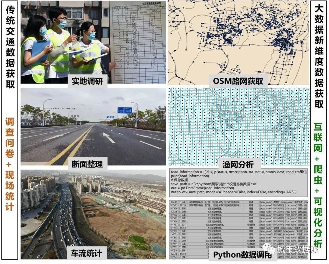 基于Python+ArcGIS的交通态势数据在交通规划中的应用丨城市数据派