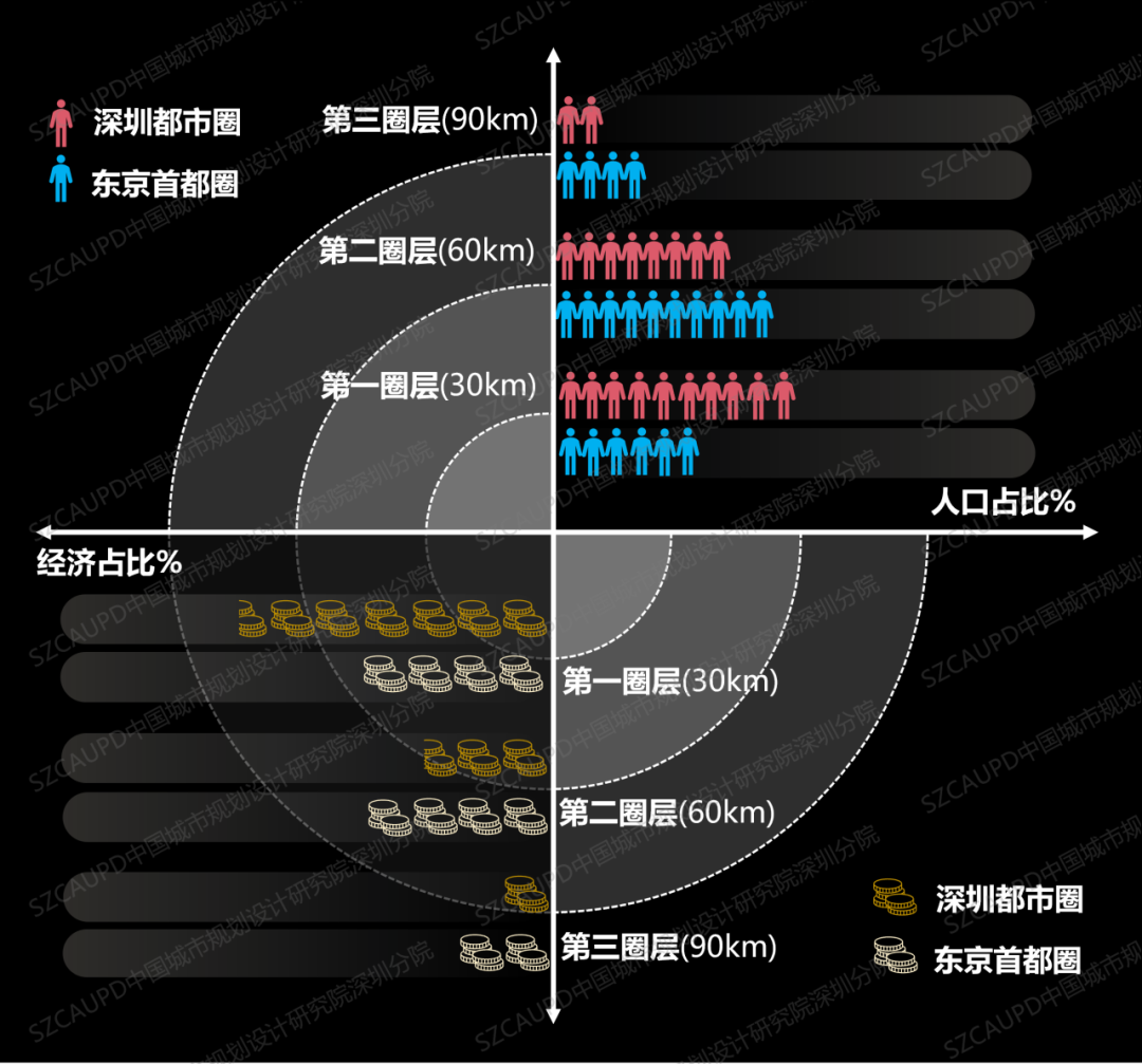 深圳都市圈,如何塑造区域新未来? 深圳都市圈,如何塑造区域新未来?