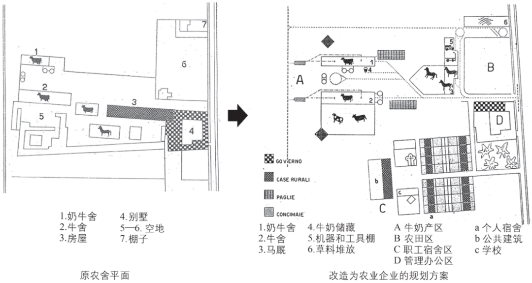 期刊精粹 | 面向小农农业的乡村规划思考——两个经典方案的再讨论【2023.6期优先看】 期刊精粹 | 面向小农农业的乡村规划思考——两个经典方案的再讨论【2023.6期优先看】