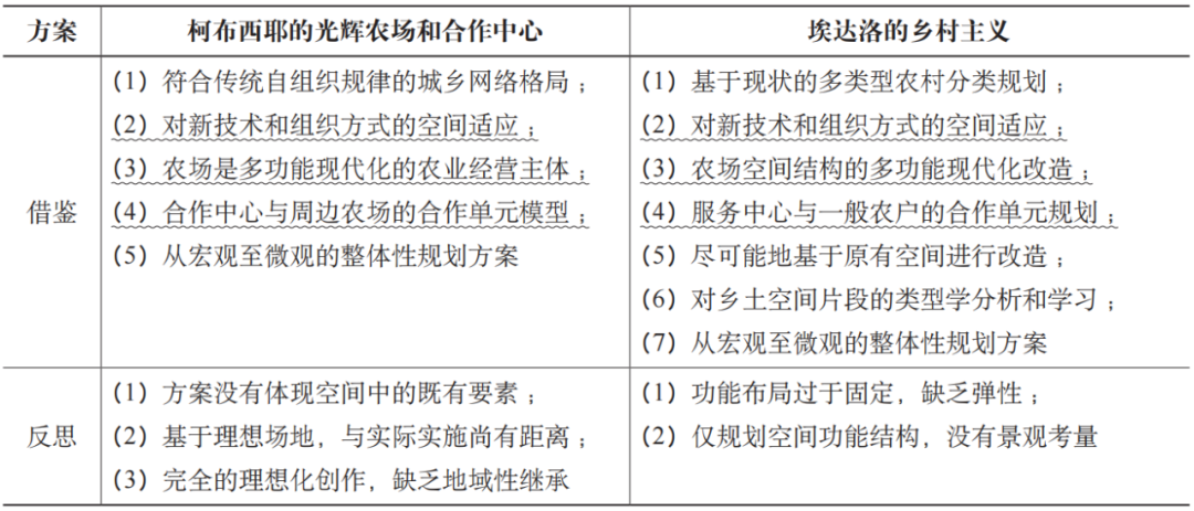 期刊精粹 | 面向小农农业的乡村规划思考——两个经典方案的再讨论【2023.6期优先看】 期刊精粹 | 面向小农农业的乡村规划思考——两个经典方案的再讨论【2023.6期优先看】