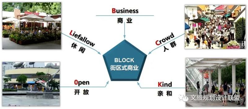 城市漫游：商业休闲街区何以越来越热？