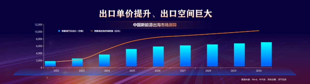 任泽平年终演讲精华：点燃希望——2024中国经济十大预测