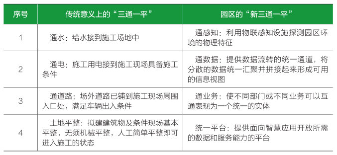 新书首发 | 清华同衡智慧城市研究所主编《智慧园区高质量发展与标准化》重磅出版,院士力荐! 新书首发 | 清华同衡智慧城市研究所主编《智慧园区高质量发展与标准化》重磅出版,院士力荐!