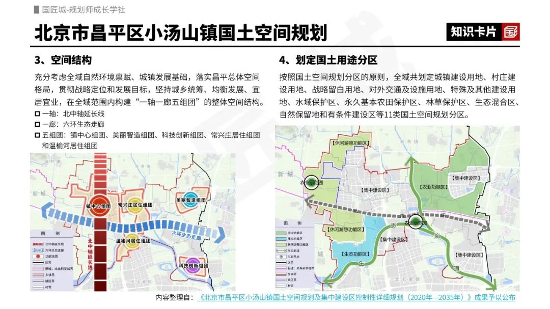 2023年专题推荐:乡镇国土空间规划——相关文献、编制技术指南,多个地区的乡镇级国土空间规划案例推荐 2023年专题推荐:乡镇国土空间规划——相关文献、编制技术指南,多个地区的乡镇级国土空间规划案例推荐