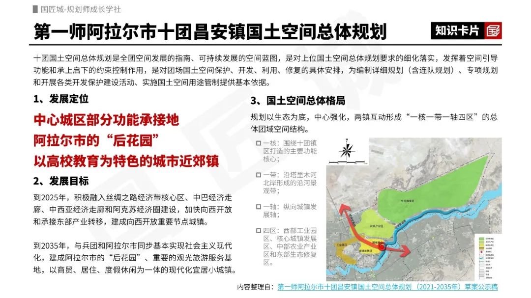 2023年专题推荐:乡镇国土空间规划——相关文献、编制技术指南,多个地区的乡镇级国土空间规划案例推荐 2023年专题推荐:乡镇国土空间规划——相关文献、编制技术指南,多个地区的乡镇级国土空间规划案例推荐