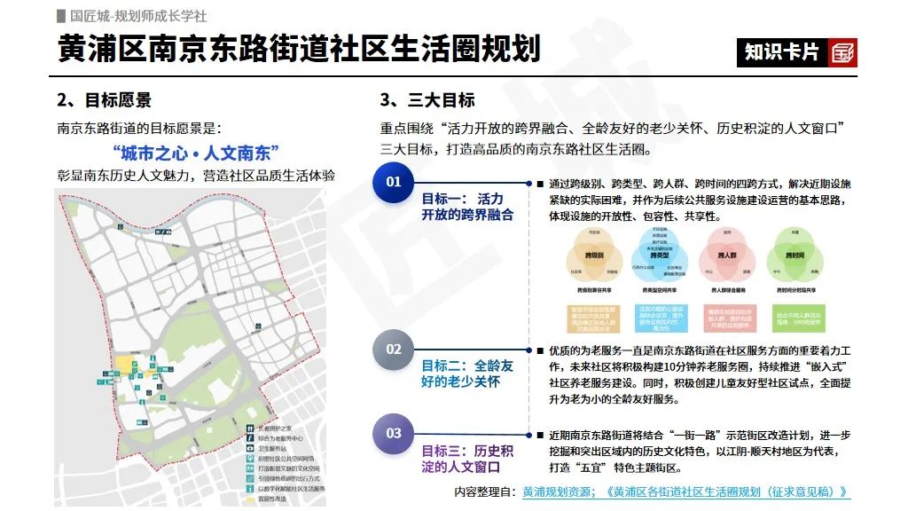 2023年专题推荐：15分钟社区生活圈——相关文献、政策标准，上海市、烟台市、济南市的规划实践 | #15分钟社区生活圈