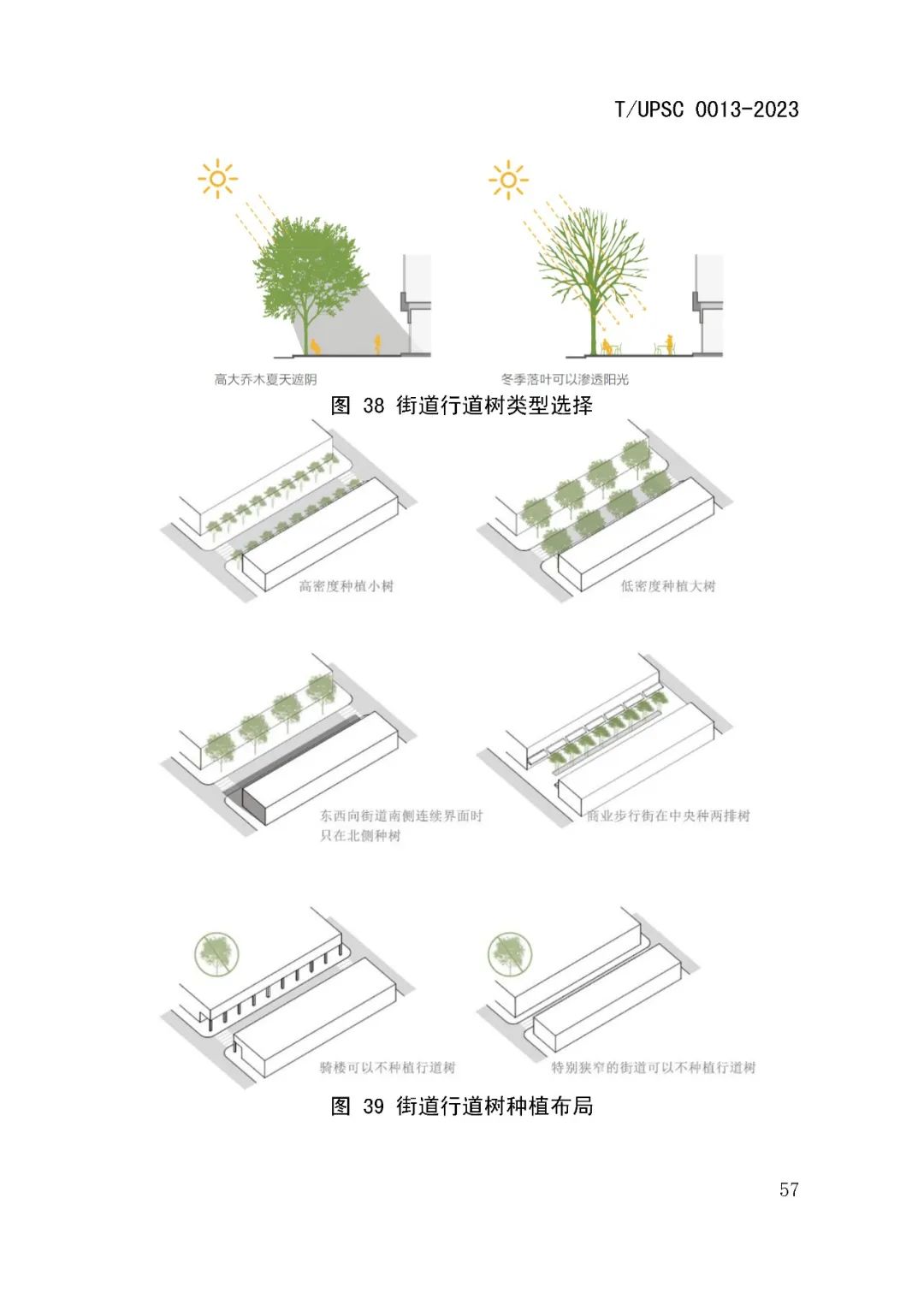 发布 | 团体标准《街道设计指南》来了 发布 | 团体标准《街道设计指南》来了